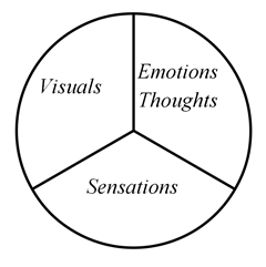 Rule of Thirds