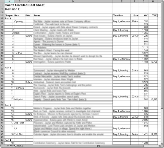 Vaetra Unveiled Beat Sheet